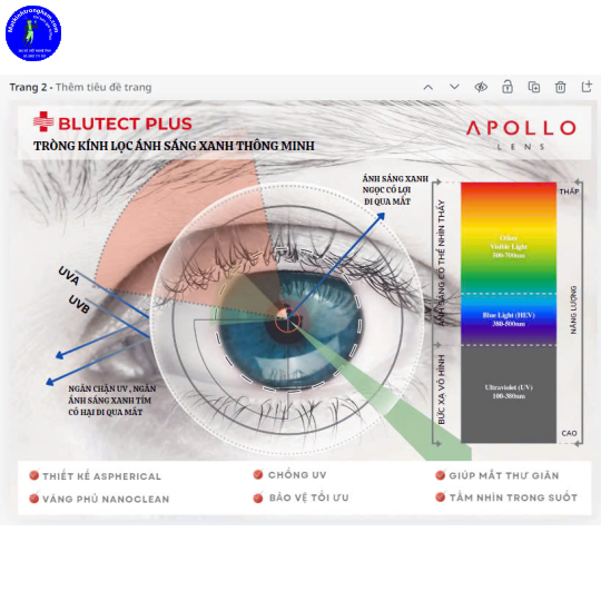 TRÒNG KÍNH MỎNG CHIẾT SUẤT 1.67 APOLLO SINGAPORE- CẮT ÁNH SÁNG XANH